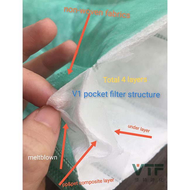 F6 Cleanroom Medium Efficiency Air Flow Bag Filter Media